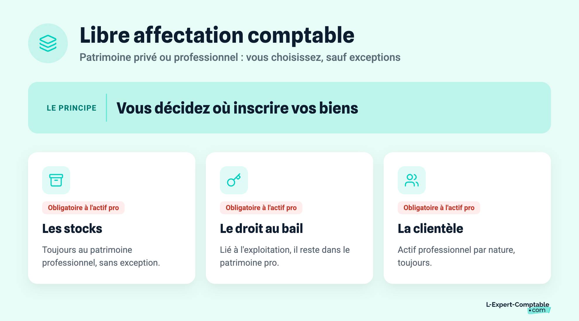 Libre affectation comptable